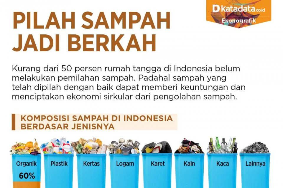 pengelolaan limbah