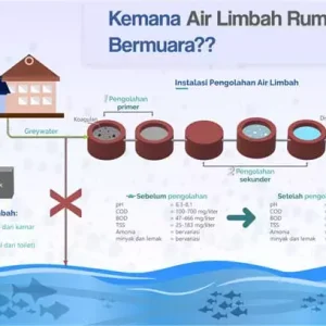 pembuatan septic tank