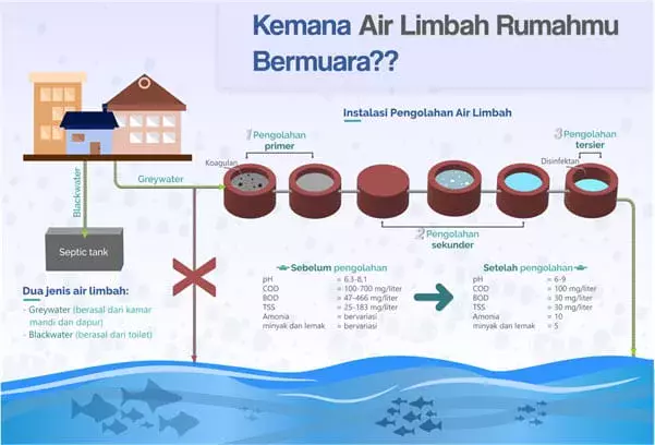 pembuatan septic tank