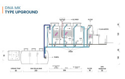 pengolahan air limbah