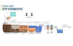 pengelolaan air limbah
